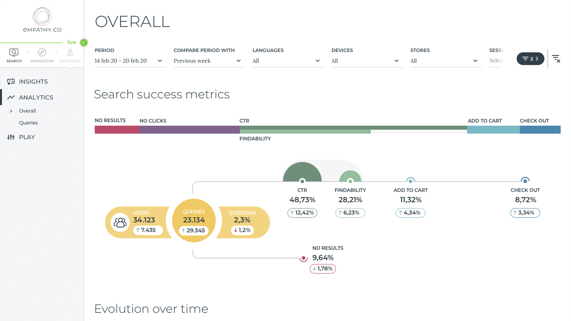 The Search Funnel