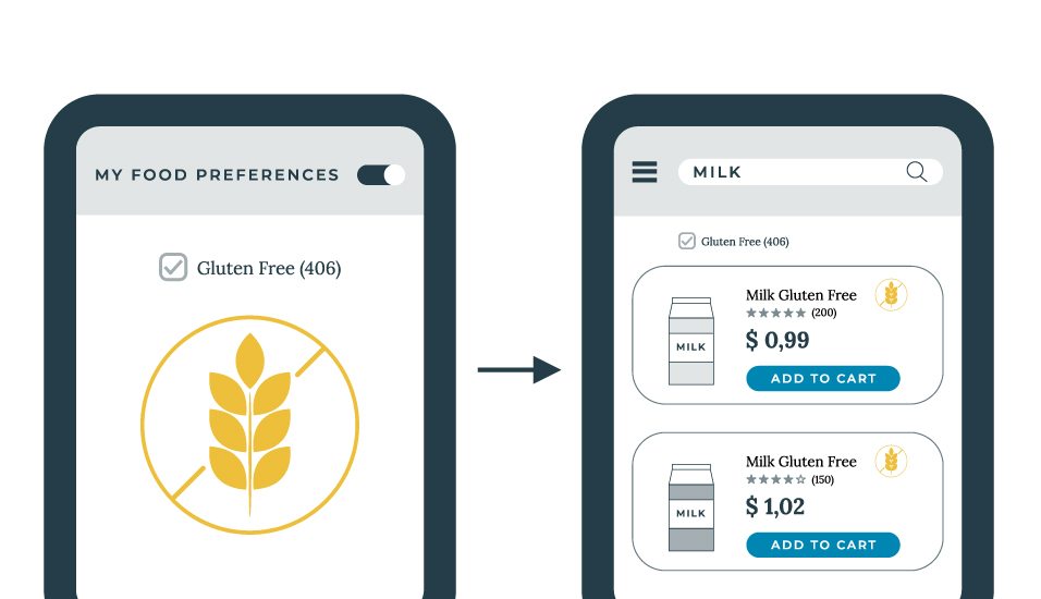 Customer Preferences: Food Profile