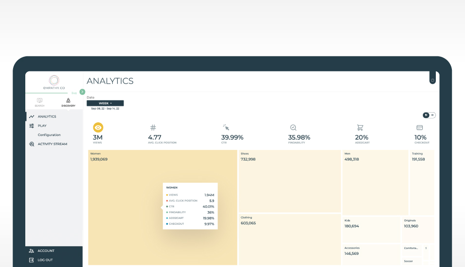 Analysing Discovery with Navigation Metrics