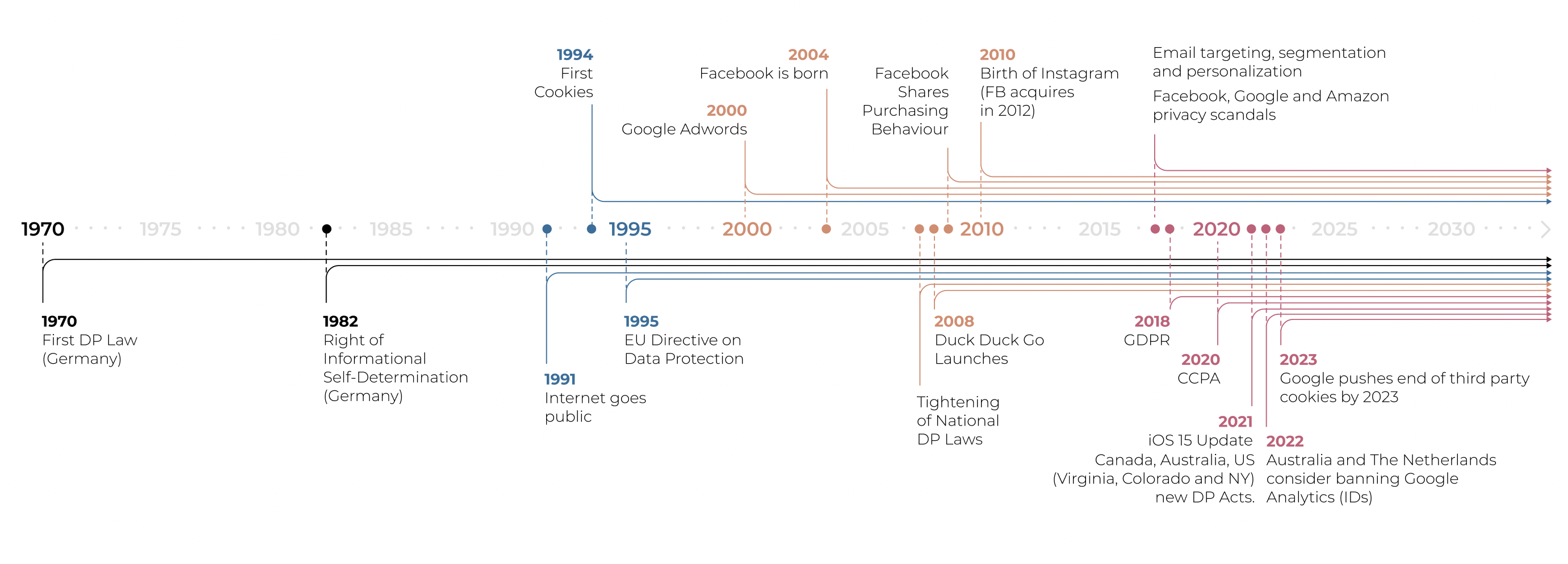 The Ethical Commerce Revolution